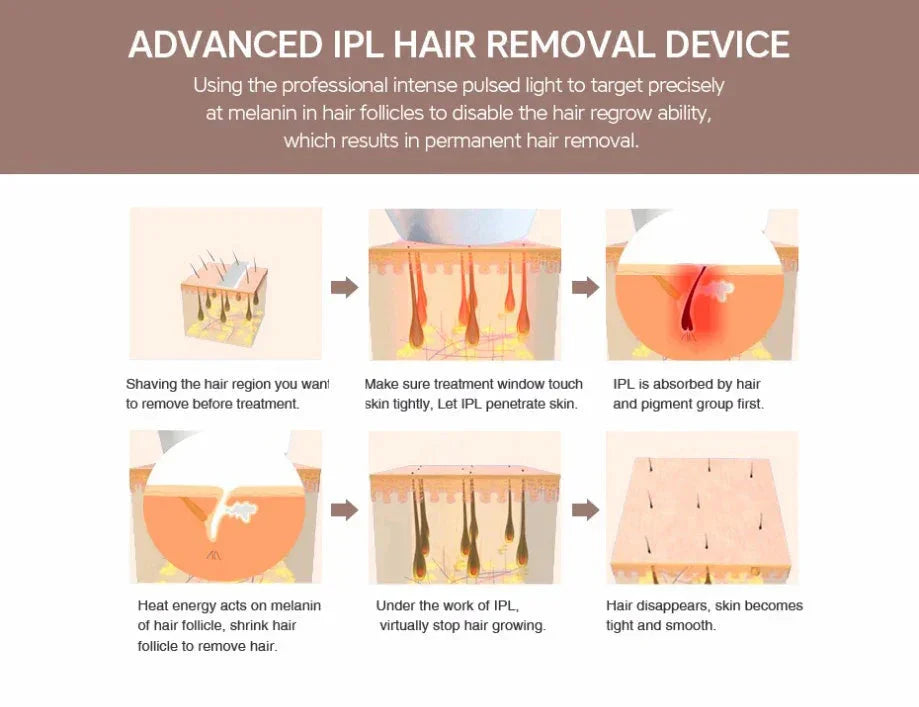 Lescolton T009i IPL Laser Epilator Hair Remover Permanent LCD Display Bikini Face Body Painless Electric Depilador For Women