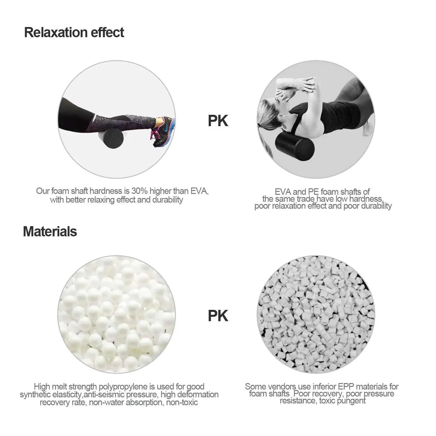 High Density Foam Yoga Roller