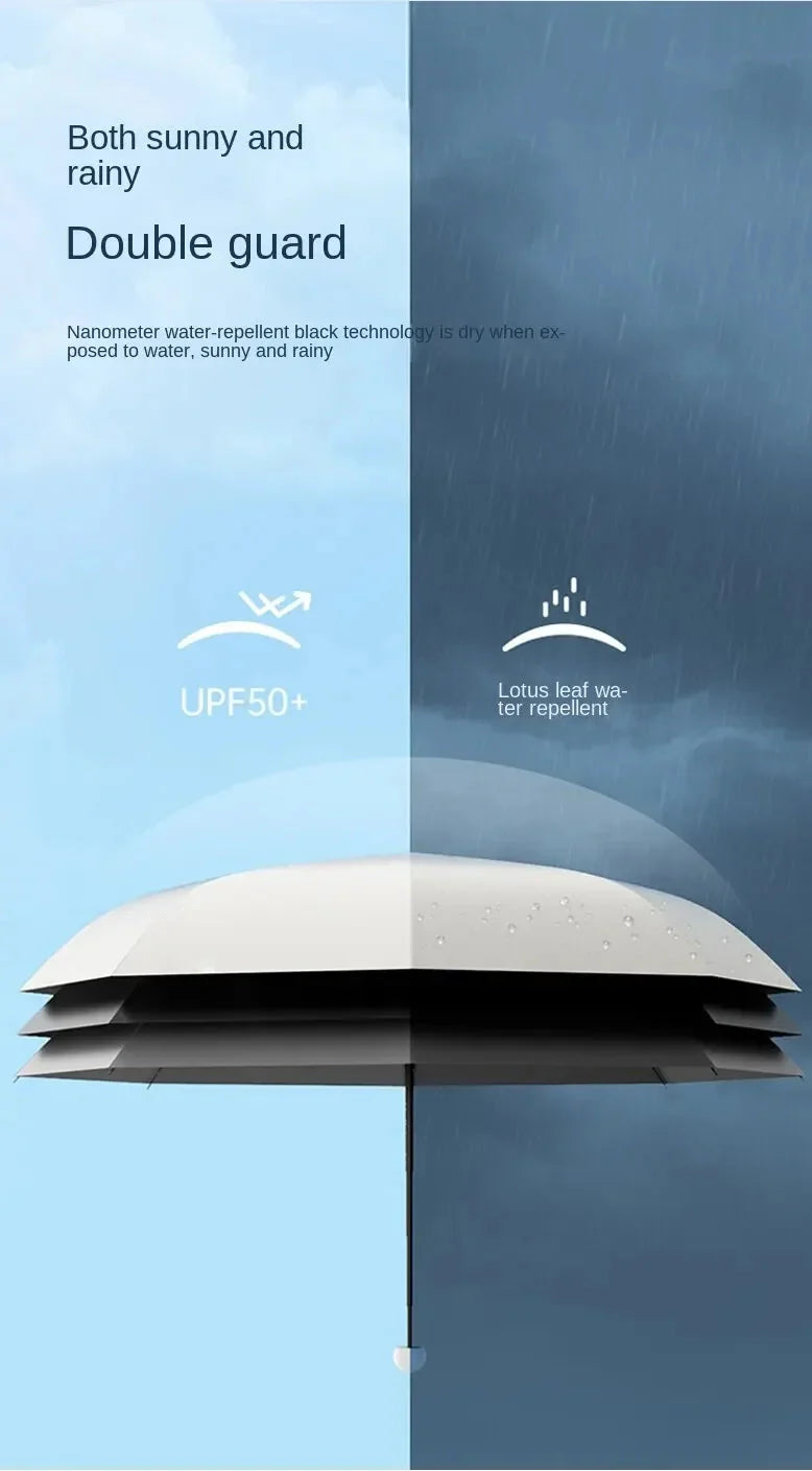Portable Capsule Umbrella