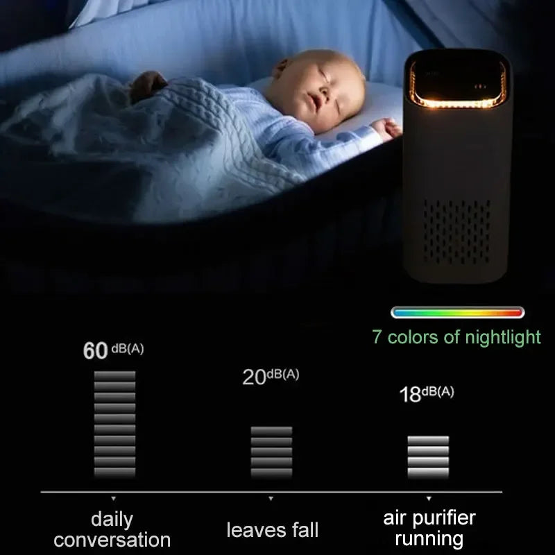 Portable Car Desktop Air Purifier Negative Ion USB Low Noise Mini Home Vehicle Air Cleaner Remove Formaldehyde Odor PM2.5 Pollen