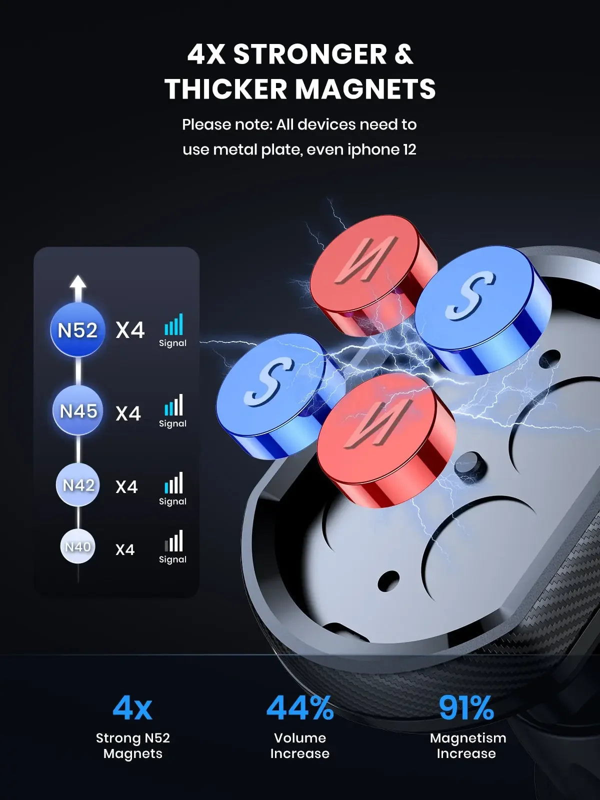 Magnetic Car Phone Holder - 360 Rotation